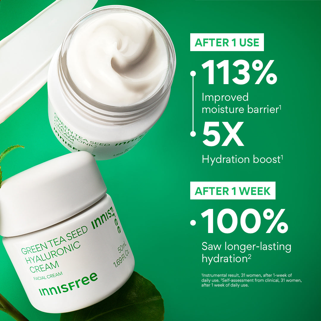 Innisfree Green Tea Seed Hyaluronic Cream – resultater fra producentens brugertest