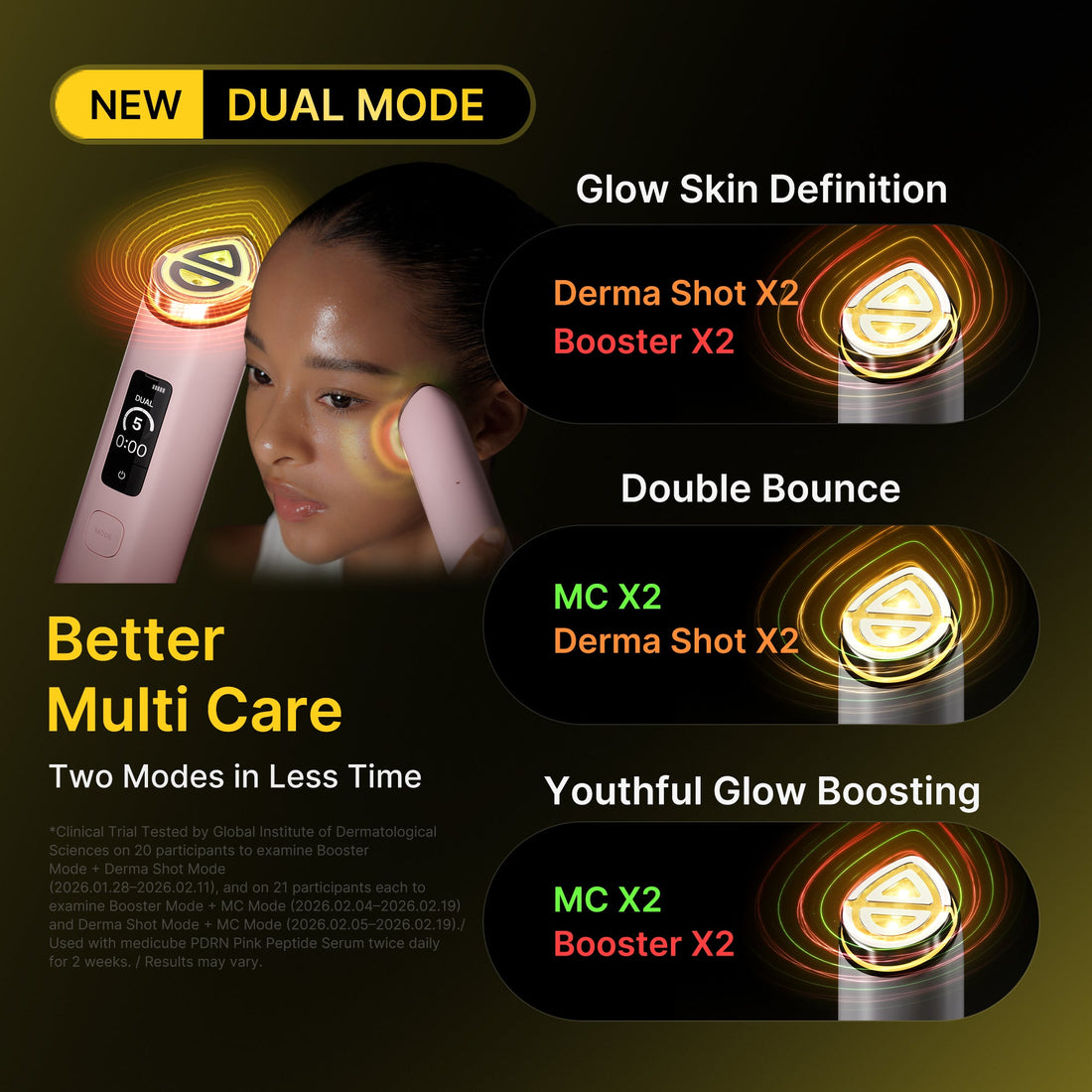 Dual Mode – to behandlingstilstande på én gang