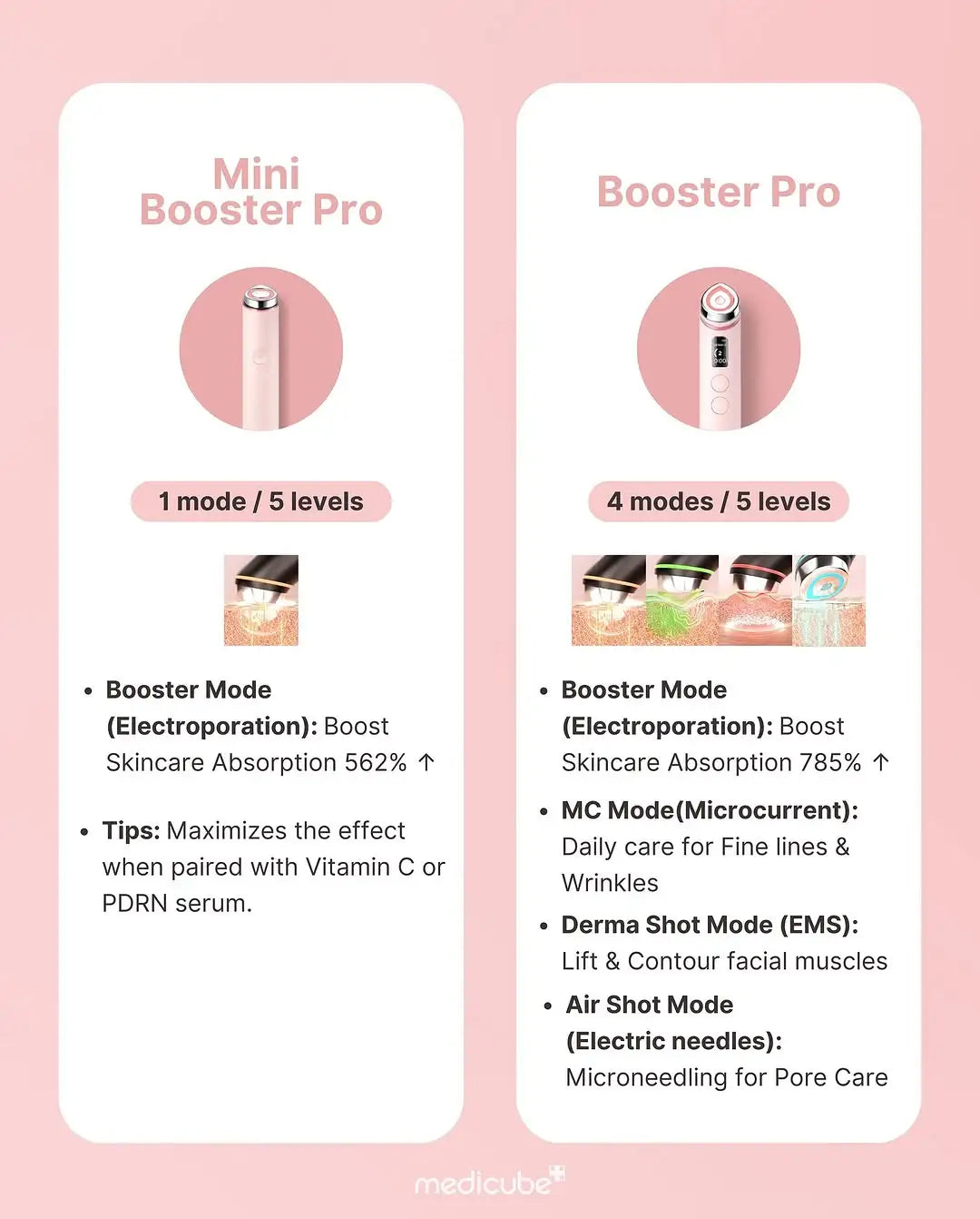 Mini Boost Pro Medicube AGE-R Booster Pro Mini – Komiko
