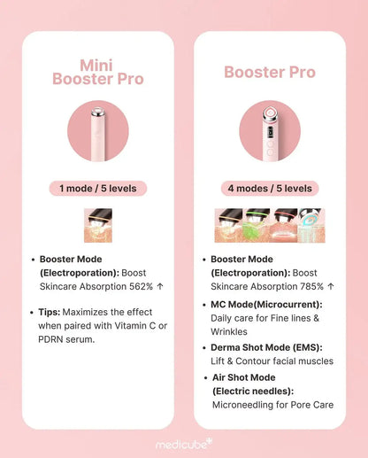 hvordan bruger man age r mini booster