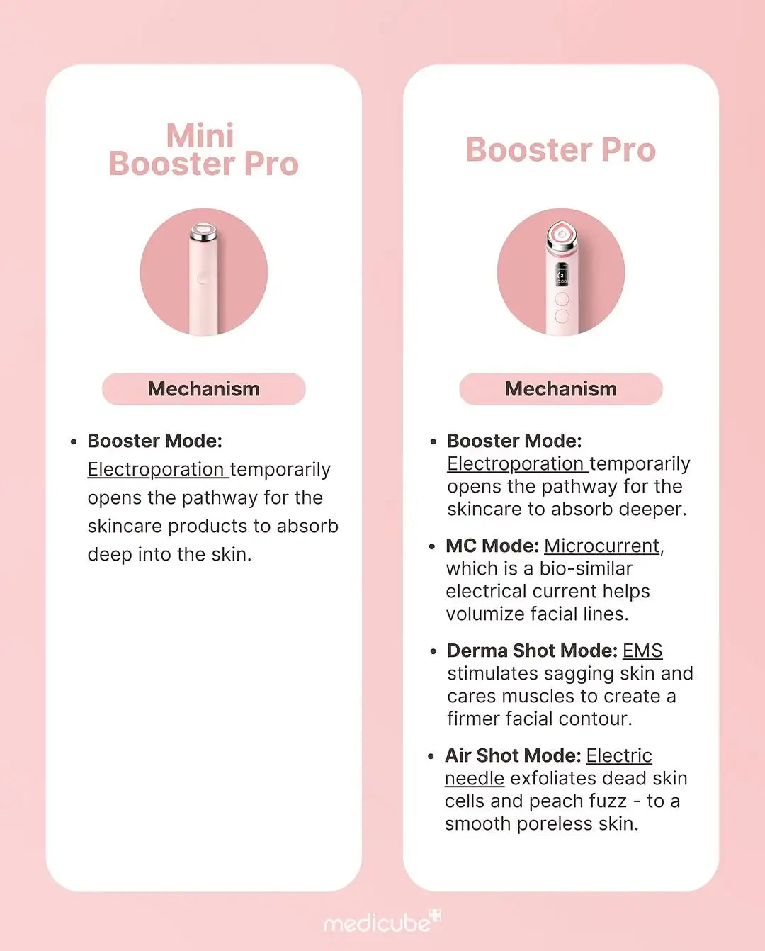 hvordan bruger man age r mini booster