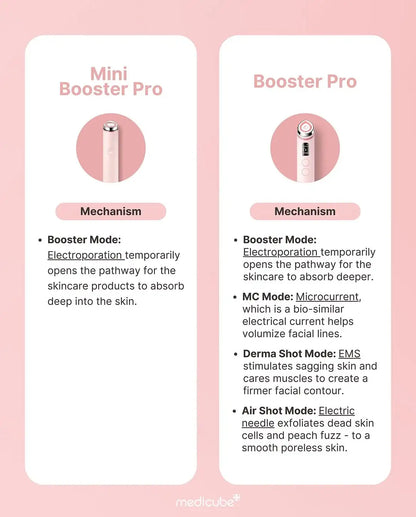 hvordan bruger man age r mini booster