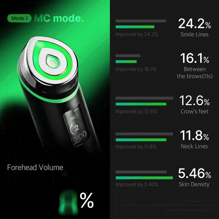 Medicube - AGE-R Booster Pro gid information