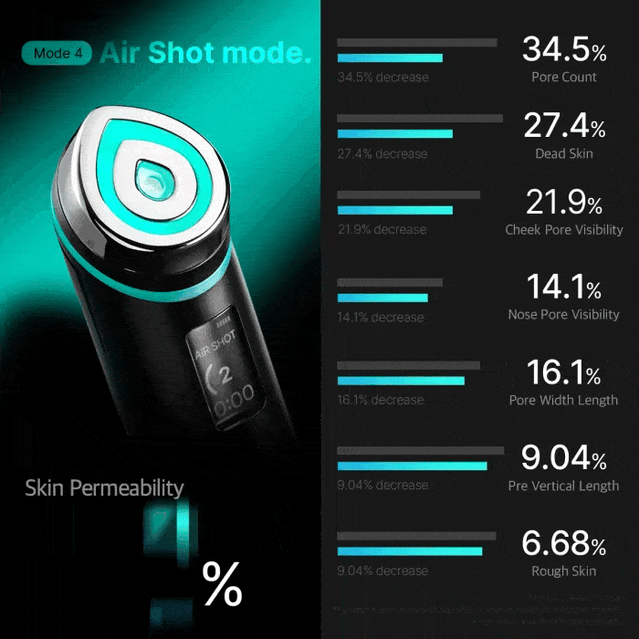 Medicube - AGE-R Booster Pro info gif 3