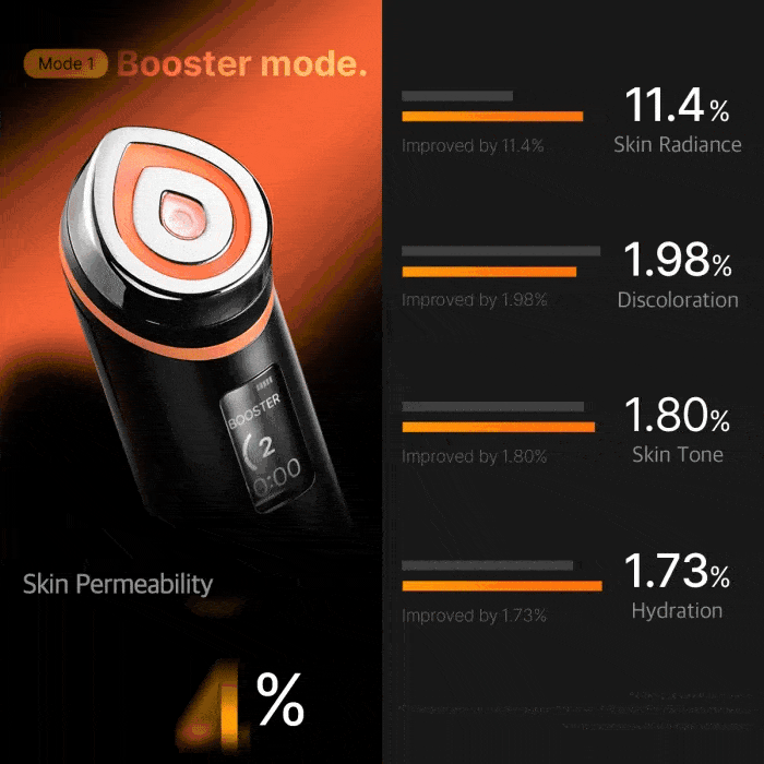 Medicube - AGE-R Booster Pro gif info 5