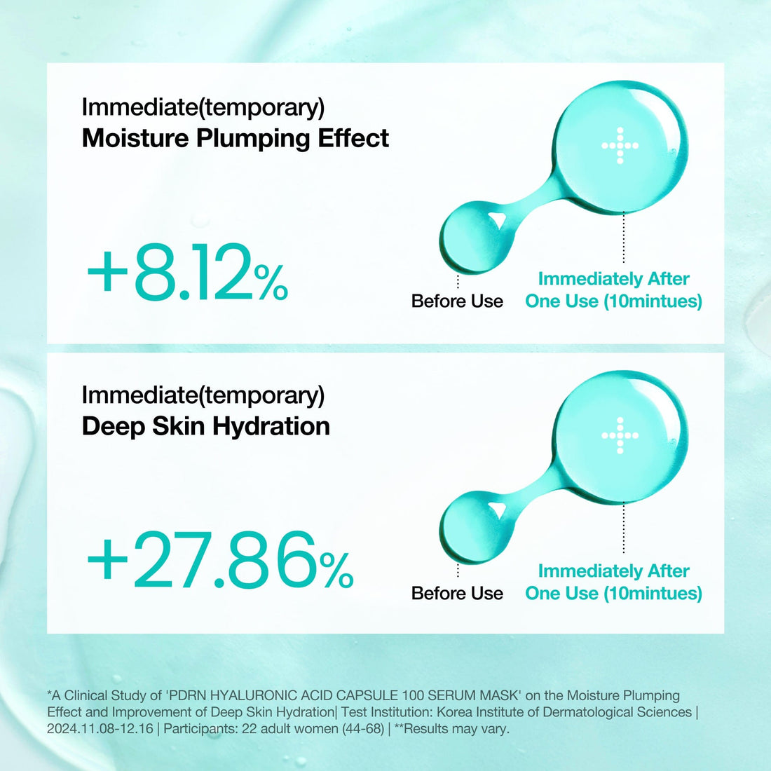 Anua PDRN Serum Mask – resultater fra producentens test